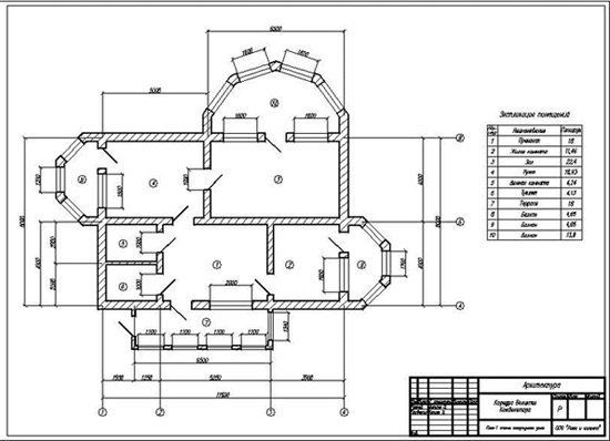 vectorization