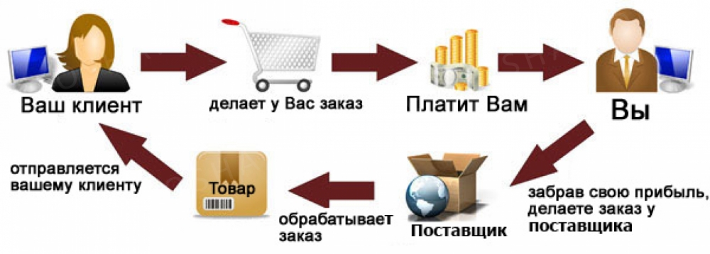 быть белье как найти клиента на оптовые закупки для малышейCуществует